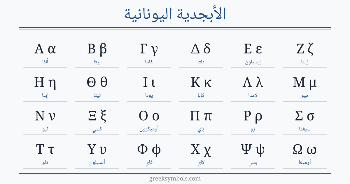 The Greek alphabet in order: A α Alpha, B β Beta, Γ γ Gamma, Δ δ Delta, E ε Epsilon, Z ζ Zeta, H η Eta, Θ θ Theta, I ι Iota, K κ Kappa, Λ λ Lambda, M μ Mu, N ν Nu, Ξ ξ Xi, O ο Omicron, Π π Pi, P ρ Rho, Σ σ Sigma, T τ Tau, Υ υ Upsilon, Φ φ Phi, X χ Chi, Ψ ψ Psi, Ω ω Omega