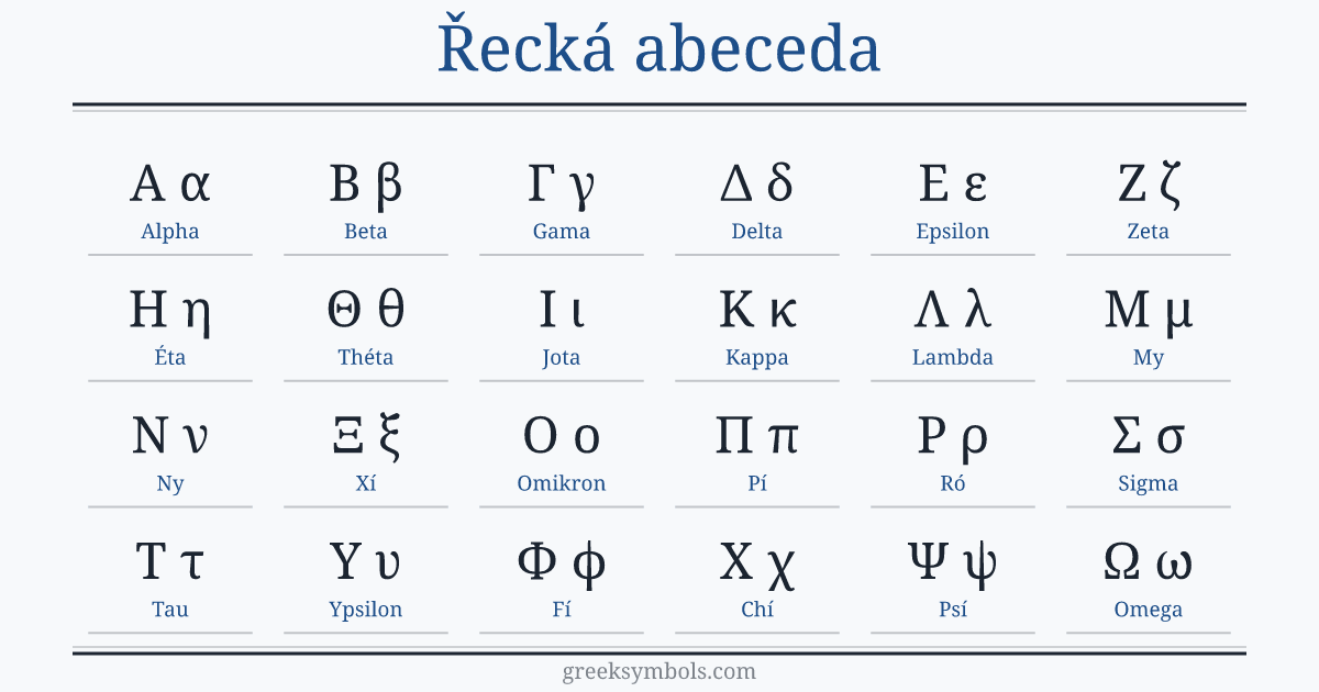 The Greek alphabet in order: A α Alpha, B β Beta, Γ γ Gamma, Δ δ Delta, E ε Epsilon, Z ζ Zeta, H η Eta, Θ θ Theta, I ι Iota, K κ Kappa, Λ λ Lambda, M μ Mu, N ν Nu, Ξ ξ Xi, O ο Omicron, Π π Pi, P ρ Rho, Σ σ Sigma, T τ Tau, Υ υ Upsilon, Φ φ Phi, X χ Chi, Ψ ψ Psi, Ω ω Omega
