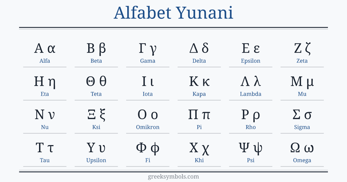 The Greek alphabet in order: A α Alpha, B β Beta, Γ γ Gamma, Δ δ Delta, E ε Epsilon, Z ζ Zeta, H η Eta, Θ θ Theta, I ι Iota, K κ Kappa, Λ λ Lambda, M μ Mu, N ν Nu, Ξ ξ Xi, O ο Omicron, Π π Pi, P ρ Rho, Σ σ Sigma, T τ Tau, Υ υ Upsilon, Φ φ Phi, X χ Chi, Ψ ψ Psi, Ω ω Omega