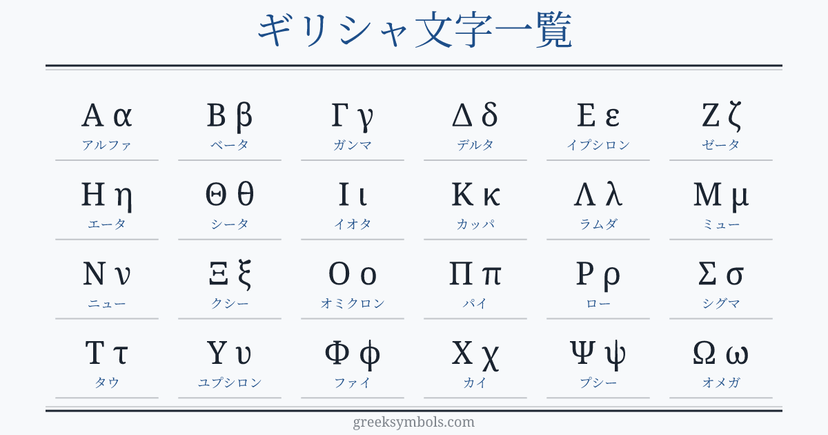 The Greek alphabet in order: A α Alpha, B β Beta, Γ γ Gamma, Δ δ Delta, E ε Epsilon, Z ζ Zeta, H η Eta, Θ θ Theta, I ι Iota, K κ Kappa, Λ λ Lambda, M μ Mu, N ν Nu, Ξ ξ Xi, O ο Omicron, Π π Pi, P ρ Rho, Σ σ Sigma, T τ Tau, Υ υ Upsilon, Φ φ Phi, X χ Chi, Ψ ψ Psi, Ω ω Omega