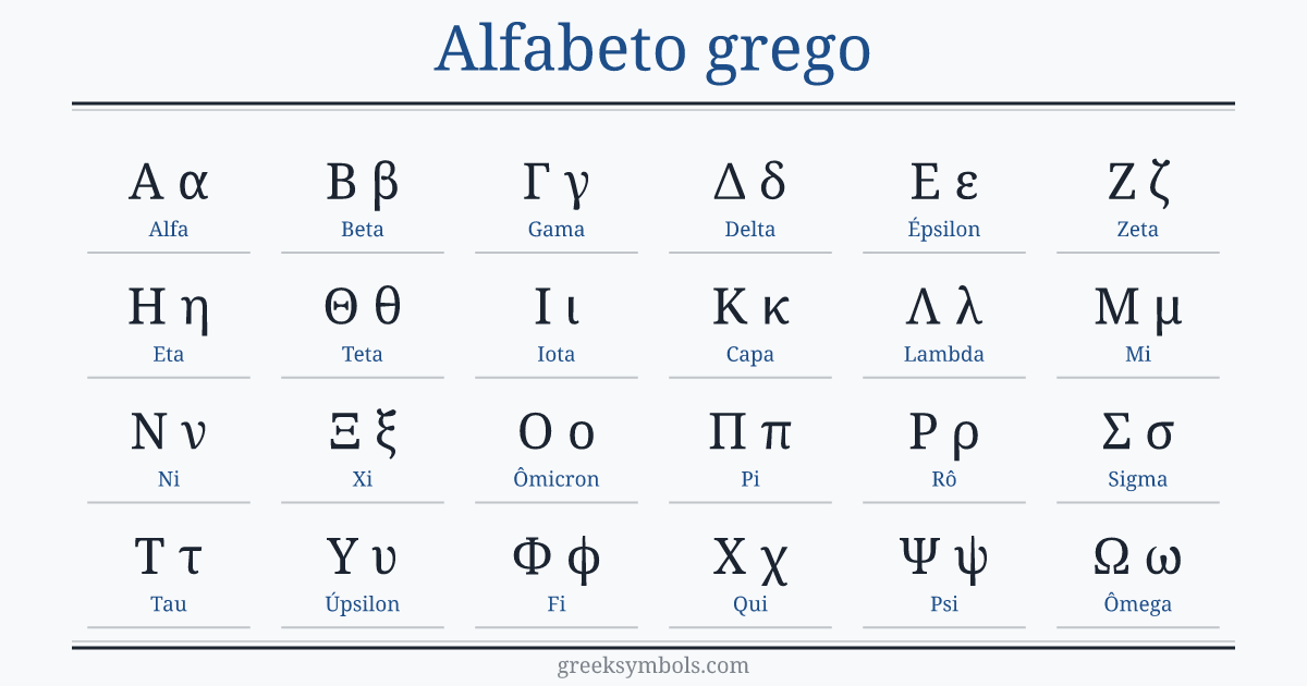 The Greek alphabet in order: A α Alpha, B β Beta, Γ γ Gamma, Δ δ Delta, E ε Epsilon, Z ζ Zeta, H η Eta, Θ θ Theta, I ι Iota, K κ Kappa, Λ λ Lambda, M μ Mu, N ν Nu, Ξ ξ Xi, O ο Omicron, Π π Pi, P ρ Rho, Σ σ Sigma, T τ Tau, Υ υ Upsilon, Φ φ Phi, X χ Chi, Ψ ψ Psi, Ω ω Omega