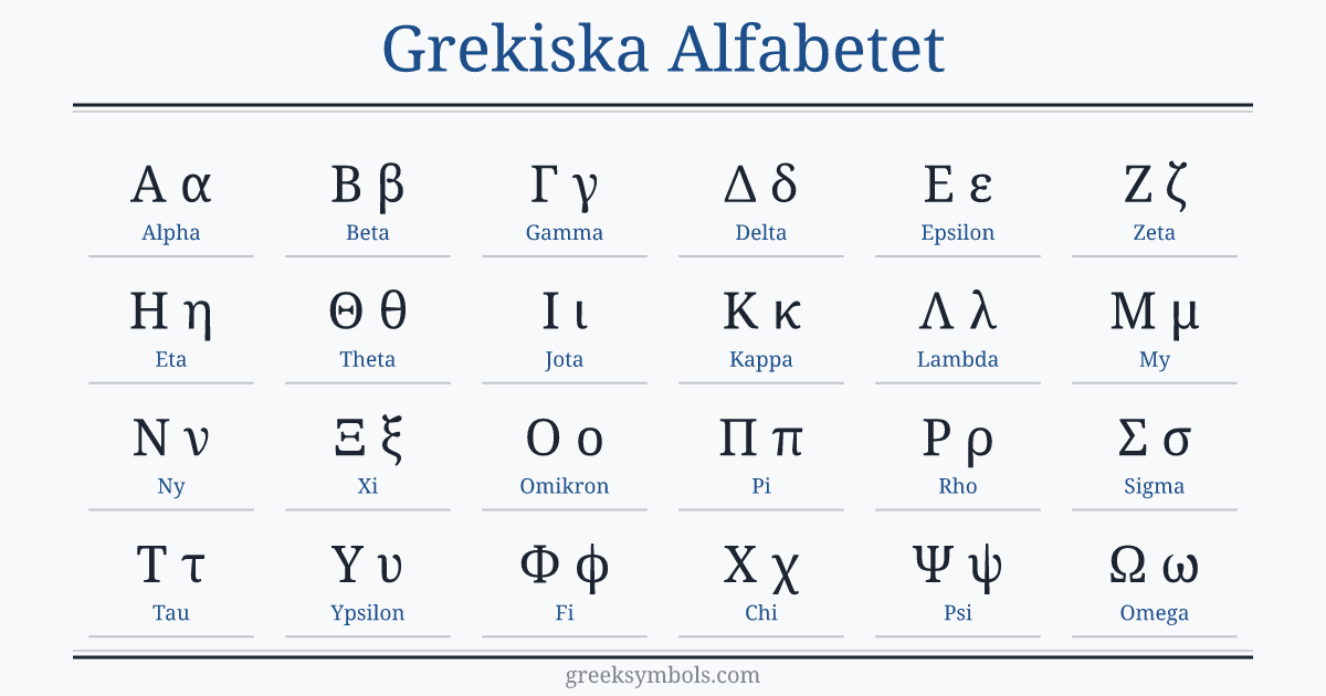 The Greek alphabet in order: A α Alpha, B β Beta, Γ γ Gamma, Δ δ Delta, E ε Epsilon, Z ζ Zeta, H η Eta, Θ θ Theta, I ι Iota, K κ Kappa, Λ λ Lambda, M μ Mu, N ν Nu, Ξ ξ Xi, O ο Omicron, Π π Pi, P ρ Rho, Σ σ Sigma, T τ Tau, Υ υ Upsilon, Φ φ Phi, X χ Chi, Ψ ψ Psi, Ω ω Omega