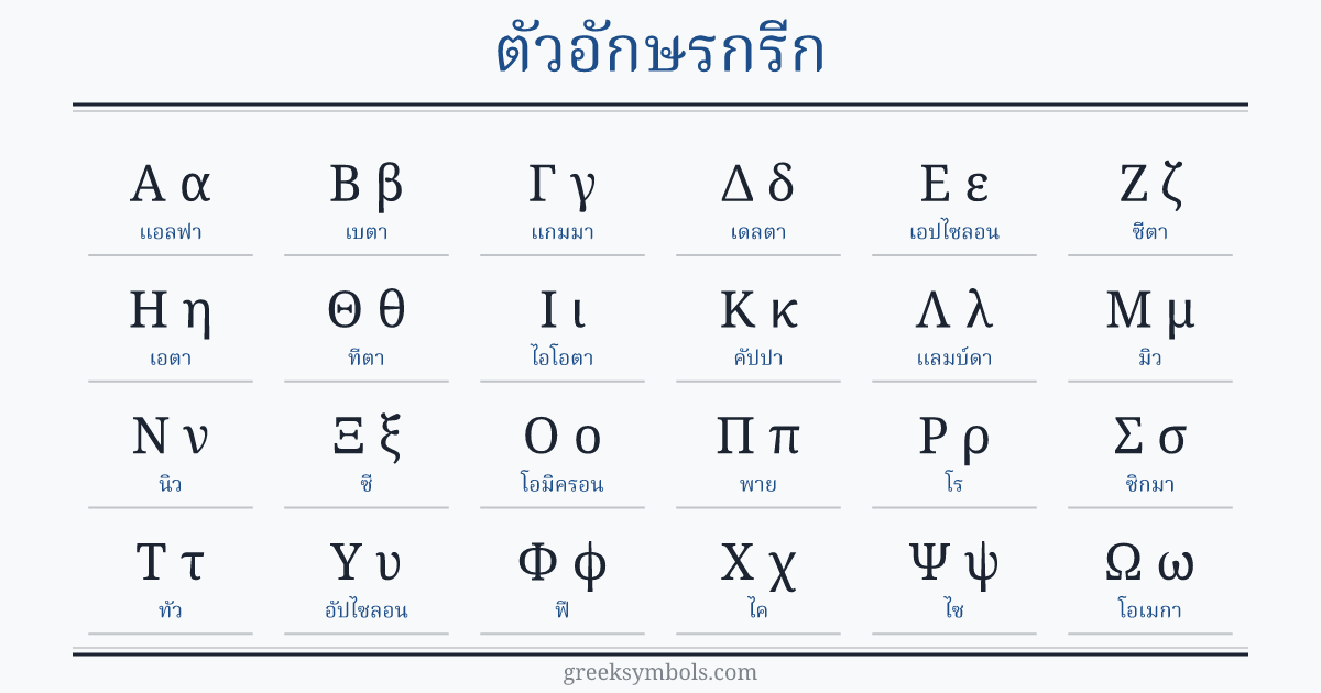 The Greek alphabet in order: A α Alpha, B β Beta, Γ γ Gamma, Δ δ Delta, E ε Epsilon, Z ζ Zeta, H η Eta, Θ θ Theta, I ι Iota, K κ Kappa, Λ λ Lambda, M μ Mu, N ν Nu, Ξ ξ Xi, O ο Omicron, Π π Pi, P ρ Rho, Σ σ Sigma, T τ Tau, Υ υ Upsilon, Φ φ Phi, X χ Chi, Ψ ψ Psi, Ω ω Omega