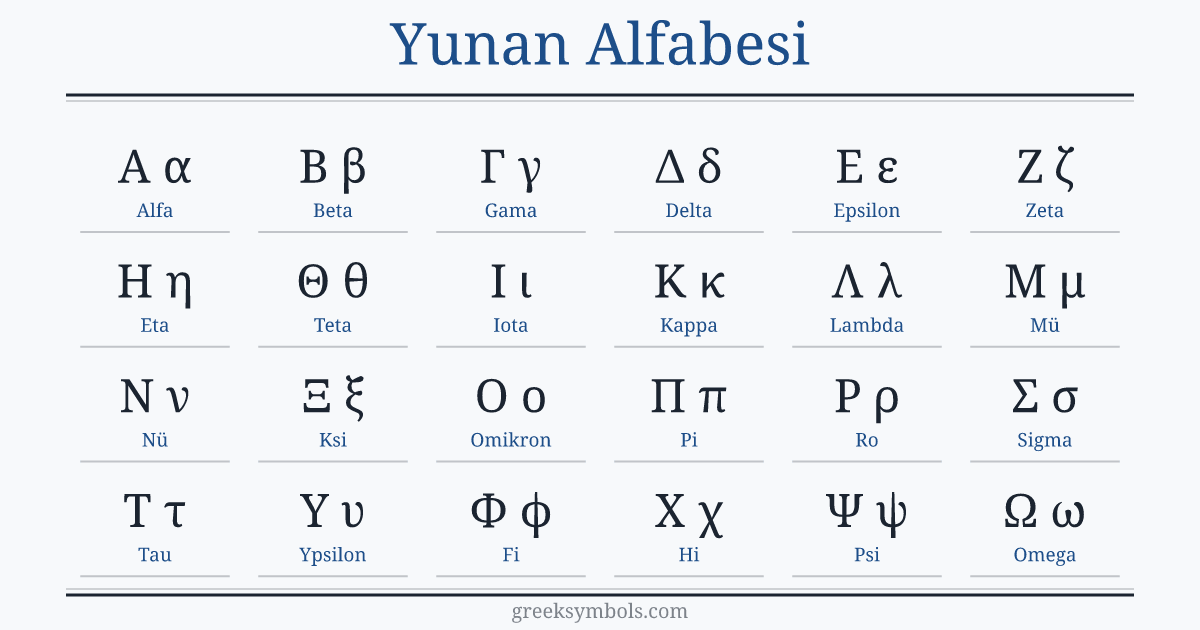 The Greek alphabet in order: A α Alpha, B β Beta, Γ γ Gamma, Δ δ Delta, E ε Epsilon, Z ζ Zeta, H η Eta, Θ θ Theta, I ι Iota, K κ Kappa, Λ λ Lambda, M μ Mu, N ν Nu, Ξ ξ Xi, O ο Omicron, Π π Pi, P ρ Rho, Σ σ Sigma, T τ Tau, Υ υ Upsilon, Φ φ Phi, X χ Chi, Ψ ψ Psi, Ω ω Omega