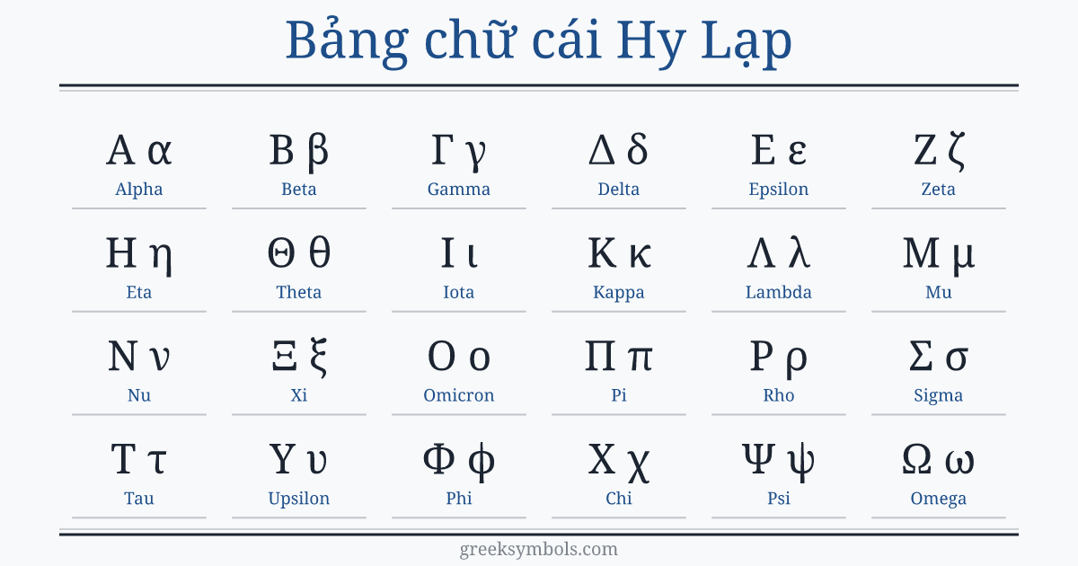 The Greek alphabet in order: A α Alpha, B β Beta, Γ γ Gamma, Δ δ Delta, E ε Epsilon, Z ζ Zeta, H η Eta, Θ θ Theta, I ι Iota, K κ Kappa, Λ λ Lambda, M μ Mu, N ν Nu, Ξ ξ Xi, O ο Omicron, Π π Pi, P ρ Rho, Σ σ Sigma, T τ Tau, Υ υ Upsilon, Φ φ Phi, X χ Chi, Ψ ψ Psi, Ω ω Omega